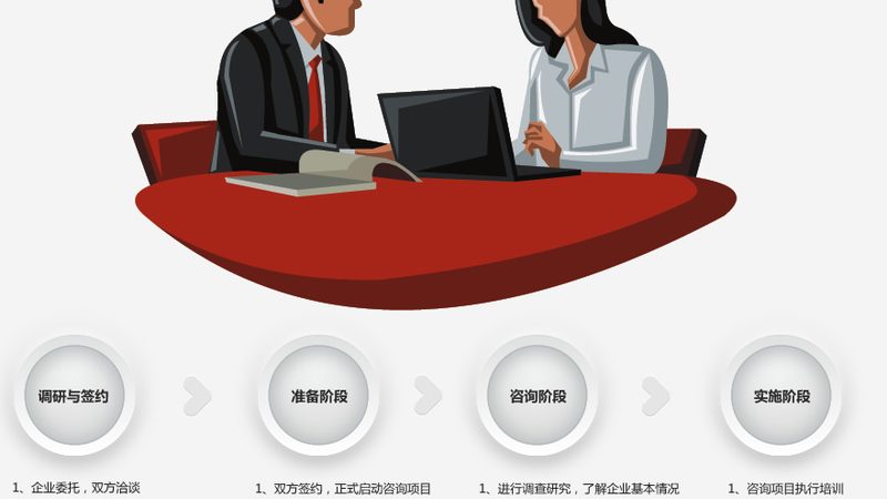 房地产企业管理咨询项目流程揭秘：从战略解码到交付里程碑